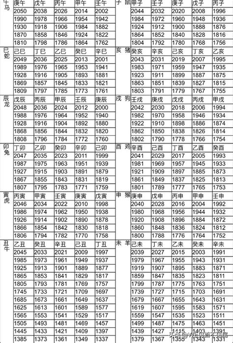 92年生效|十二生肖年份對照表 (西元、民國)